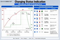 Chargeur de batterie intelligent réglable 900W 60-90V 3-10A avec écran LCD pour batteries au plomb-acide, Li-ion et LifePO4 60V 72V 10A