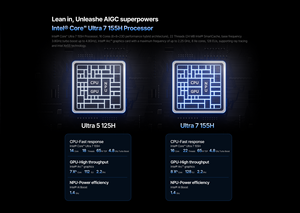 F2A AI PC Trois moteurs AI Intel Ultra 5 125H Ultra 7 155H AI Mini PC WIFI 7 Mini ordinateur DDR5 pour les jeux - Product Image 3