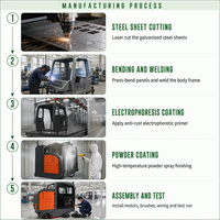 Balayeuse industrielle autoportée XY-A19, corps en acier galvanisé, faisceau de câblage étanche, moteur 1500W, batterie 48V 100Ah