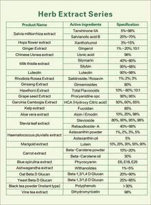 Tribulus Terrestris Extrato 98% Saponinas Totais Em Pó - Product Image 6