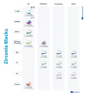 Blocs de Zircone Dentaire Vsmile Zirconium 98mm pour Couronne Céramique Dentaire CAD/CAM 700Mpa-1200Mpa - Product Image 6