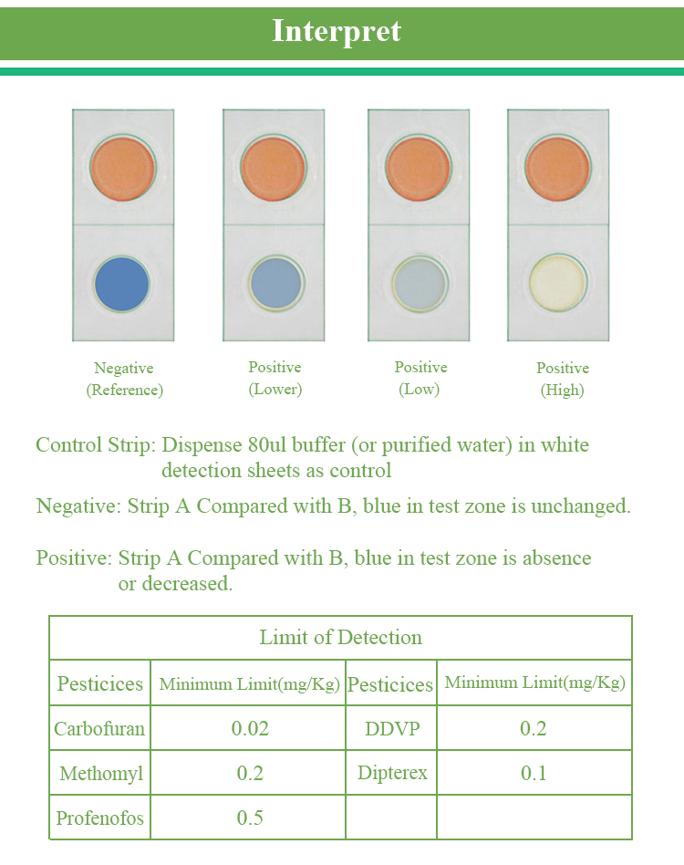 FSTest Paper-Base Indicator Fruits Vegetables Produce Tea Pesticide Residue Rapid Tester