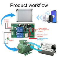 Interrupteur de commande à distance intelligent WIFI pour moteur, marche avant et arrière, commande de levage de rideau électrique, table, porte de garage, minuterie, compatible avec Alexa