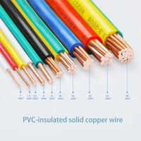 H05V-U Kabel 1,5mm² 2,5mm² Massivkupferdraht PVC-Isolierung Europäisches Elektroinstallationskabel