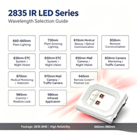 Diode électroluminescente infrarouge SMD 2835 IR LED 0,5W 980nm pour capteur de proximité et dispositif tactile