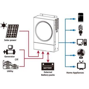 Inversores Solares Híbridos DYJH-VMIV-TWIN-4KW-016 230V 4Kw con Función Paralela, Eficientes para Uso Doméstico DYJH-VMIV-TWIN-4KW-01 - Product Image 3