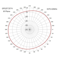 Antenne GPS active JCA002 avec câble RG174, polarisation RHCP, gain de 2 dB, montage magnétique/adhésif, protection IP65/IP67
