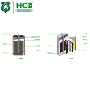 HCB Monitors Backup Long Shelf Life Primary Lithium Cell LoRa IoT Smoke Alarms Li SOCL2 3.6V 2600mAh AA Size ER14505 Battery