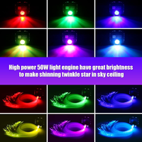 Générateur de lumière à fibres optiques LED RGBW 50W, système de plafond étoilé à fibres optiques, éclairage ambiant intérieur pour cinéma maison