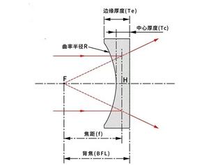 Diamètre 12.7mm Longueur focale 40mm Verre optique Plano Concave Lens with Ar Coated En stock - Product Image 4