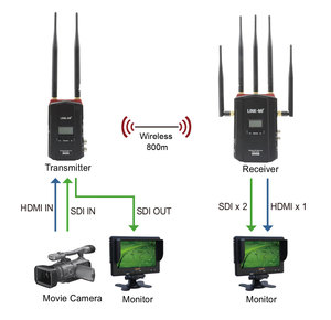 Sistema di collegamento video wireless HD 1080P da 800m/2625ft con latenza molto bassa <1ms e supporto crittografia AES128/256, HDMI 1.3 con EDID - Product Image 4