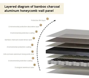 Curtain Wall Ceiling Sound Insulation Aluminum Honeycomb Panel Heat Insulation Wood Grain Honeycomb Aluminum Alloy Single Plate