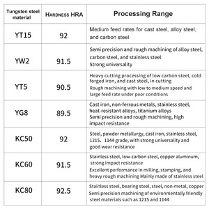 Yg8 n2025r200 A320 brazed hợp kim cứng Công cụ Cắt planer phay <span class=keywords><strong>Cutter</strong></span> <span class=keywords><strong>tungsten</strong></span> <span class=keywords><strong>carbide</strong></span> brazed Blade cao chuyển công cụ - Product Image 2
