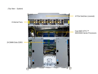 Paket Server Supermicro GPU A+ Baru Original AS -A126GS-TNBR dan AMD EPYC 9575F