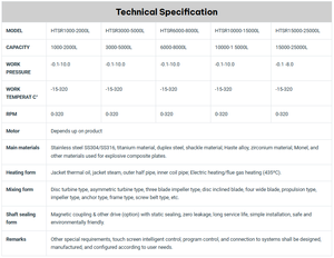 Reactor Químico de Acero Inoxidable con Control PLC, Bomba, Marca Alay Internacional, Fabricante y Exportador de la India para la Industria - Product Image 6