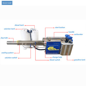 <b>Knapsack</b> Agricultural <b>Sprayer</b> Water Mist Dual Use Pulse Power Fogger Farm Disinfection Machine High Productivity - Product Image 5