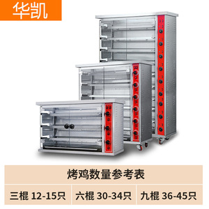 Commercial Gas Rotisserie Oven Stainless Steel MEJ-3PMEJ-6PMEJ-9P Propane Powered For Food Service - Product Image 3