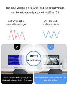 SKE 무정전 전원 공급 장치 12V 9AH 배터리 단상 120V 230V <span class=keywords><strong>1.2KW</strong></span> <span class=keywords><strong>UPS</strong></span> 2KVA 오프라인 <span class=keywords><strong>UPS</strong></span> 2000VA 1200W - Product Image 4