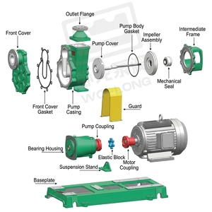 Venta Directa de Fábrica: Bomba Centrífuga Autocebante con Revestimiento de PTFE, Resistente a la Corrosión para <span class=keywords><strong>H2SO4</strong></span> - Product Image 2