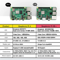 Raspberry Pi 4 Modèle B 4 Go RAM – Kit Modules Mini PC pour DIY