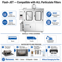 Produsen Mesin Pembersih Filter Partikulat Grosir Layanan DPF & Konverter Katalitik Flash-JET