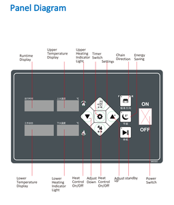 แผงควบคุมเตาอบพิซซ่า MK8330 ระบบควบคุมอัจฉริยะสำหรับเตาอบแบบสายพานไฟฟ้าหรือแก๊ส - Product Image 3