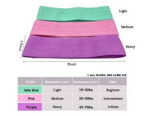 Yangfit biểu tượng tùy chỉnh phòng tập thể dục tập thể dục tập thể dục ban nhạc đàn hồi <span class=keywords><strong>Polyester</strong></span> Vải chân hip chiến lợi phẩm vòng lặp kháng thiết lập cho tập thể dục - Product Image 6