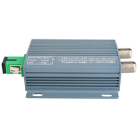 Nœud de Fibre Optique Softel FTTH CATV avec Contrôle AGC Plage de Contrôle -5~-15dBm