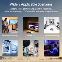 Codificador de Video HD WiFi con Salida en Bucle H.264 H.265, Codificador de Transmisión en Vivo para Facebook, YouTube, RTMP, SRT, HLS, IPTV