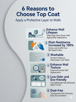 Peinture de finition acrylique mate, revêtement liquide lavable pour murs intérieurs et extérieurs, application au rouleau