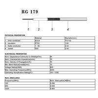 Superbat-Cable BNC HD SDI 3G, 6 pulgadas, 75 Ohm, macho, Conector recto a macho BNC, RG179