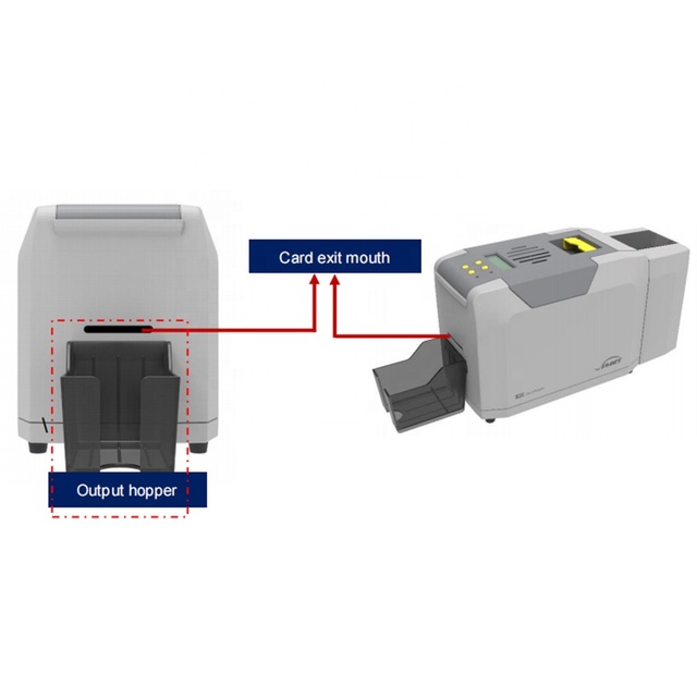 High Performance SEAORY S28 300-1200DPI USB/Ethernet Desktop Double-sided PVC ID Card Printer in Stock
