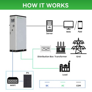 Système de stockage d'énergie au lithium BESS triphasé tout-en-un 50 kW 100 kWh avec refroidissement par air pour applications industrielles et commerciales - Product Image 4