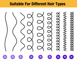 Produits de soin des cheveux bouclés en marque privée Sans sulfate Démêlant Contrôle des frisottis Nourrir <span class=keywords><strong>Shampoing</strong></span> et après-<span class=keywords><strong>shampoing</strong></span> pour cheveux bouclés - Product Image 3