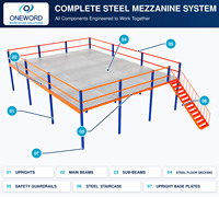 Système de plancher en mezzanine en acier robuste sur mesure pour l'extension de stockage de pièces automobiles en entrepôt à plusieurs niveaux