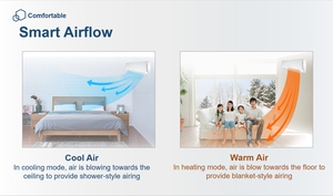 Climatiseur Mini Split R32 à Faible Consommation Énergétique 50HZ pour Maison, DC/AC 9000Btu, Classe A, Wi-Fi, pour Pièces - Product Image 5