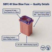 Fusible automobile à soufflage lent DC32V 15A 20A 25A 30A 40A à temporisation pour moteur d'essuie-glace, pour voiture et camion, vente en gros