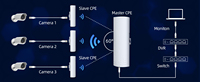 Kit de puente WiFi para exteriores, Kit de punto a punto de acceso inalámbrico, puente de Internet de 300G, transmisión de 3KM, PTP/PTMP, 2,4 Mbps, 2 paquetes