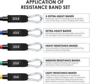 Vente d'usine Libenli : <span class=keywords><strong>Kit</strong></span> de 11 <span class=keywords><strong>bandes</strong></span> de résistance avec poignées en mousse, sangles de cheville et ancre de porte - Product Image 5