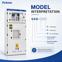 Armoire de commutation électrique minière Puluos GKD-2500 2500A pour systèmes de distribution d'énergie des mines souterraines de charbon