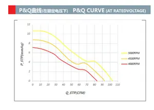 맞춤형 12V 24V 48V 90mm 팬 92x92x25mm 브러시리스 축 방향 냉각 산업용 팬 쿨러