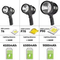 Lampe de recherche LED P50 rechargeable solaire avec batterie externe, sortie USB, lumière latérale COB, trois filtres de couleur, torche Type C pour le camping en extérieur