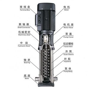 Bomba Centrífuga Vertical Multietapa, Bomba Multietapa Vertical, Bomba Centrífuga Multietapa de Acero Inoxidable 316 - Product Image 2