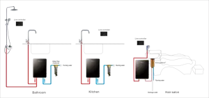 Chauffe-eau électrique instantané 5000w, OEM/ODM, pour salon de coiffure, shampoing sous évier