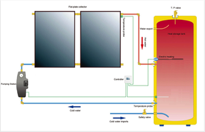 Collecteur <span class=keywords><strong>solaire</strong></span> <span class=keywords><strong>thermique</strong></span> à plaques plates à haut rendement, collecteur <span class=keywords><strong>solaire</strong></span> à panneaux plats - Product Image 4