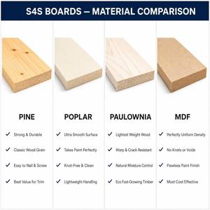 Moulures <span class=keywords><strong>en</strong></span> bois S4S apprêtées <span class=keywords><strong>en</strong></span> gros, profil biseauté, rainures dado, <span class=keywords><strong>plinthes</strong></span> <span class=keywords><strong>en</strong></span> pin, garnitures de fenêtre, tailles personnalisées - Product Image 4