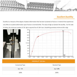 Sinodrills Barra <span class=keywords><strong>de</strong></span> anclaje hueca Perno autoperforante Varilla roscada <span class=keywords><strong>de</strong></span> mano izquierda T30/16 T30/14 T30/11 Perno <span class=keywords><strong>de</strong></span> roca <span class=keywords><strong>de</strong></span> carcasa <span class=keywords><strong>de</strong></span> expansión - Product Image 4