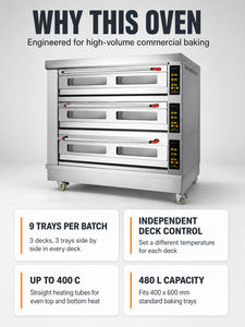 <span class=keywords><strong>Forno</strong></span> Elettrico Commerciale <span class=keywords><strong>a</strong></span> 3 Piani con 9 Vassoi, <span class=keywords><strong>Forno</strong></span> <span class=keywords><strong>a</strong></span> Piani in Acciaio Inox per Pizzeria, Panetteria e Ristorante - Product Image 2