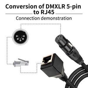 Conector hembra <span class=keywords><strong>de</strong></span> <span class=keywords><strong>Internet</strong></span> XLR a RJ45 <span class=keywords><strong>de</strong></span> 5 pines personalizado con <span class=keywords><strong>cable</strong></span> <span class=keywords><strong>de</strong></span> montaje en panel - Product Image 4