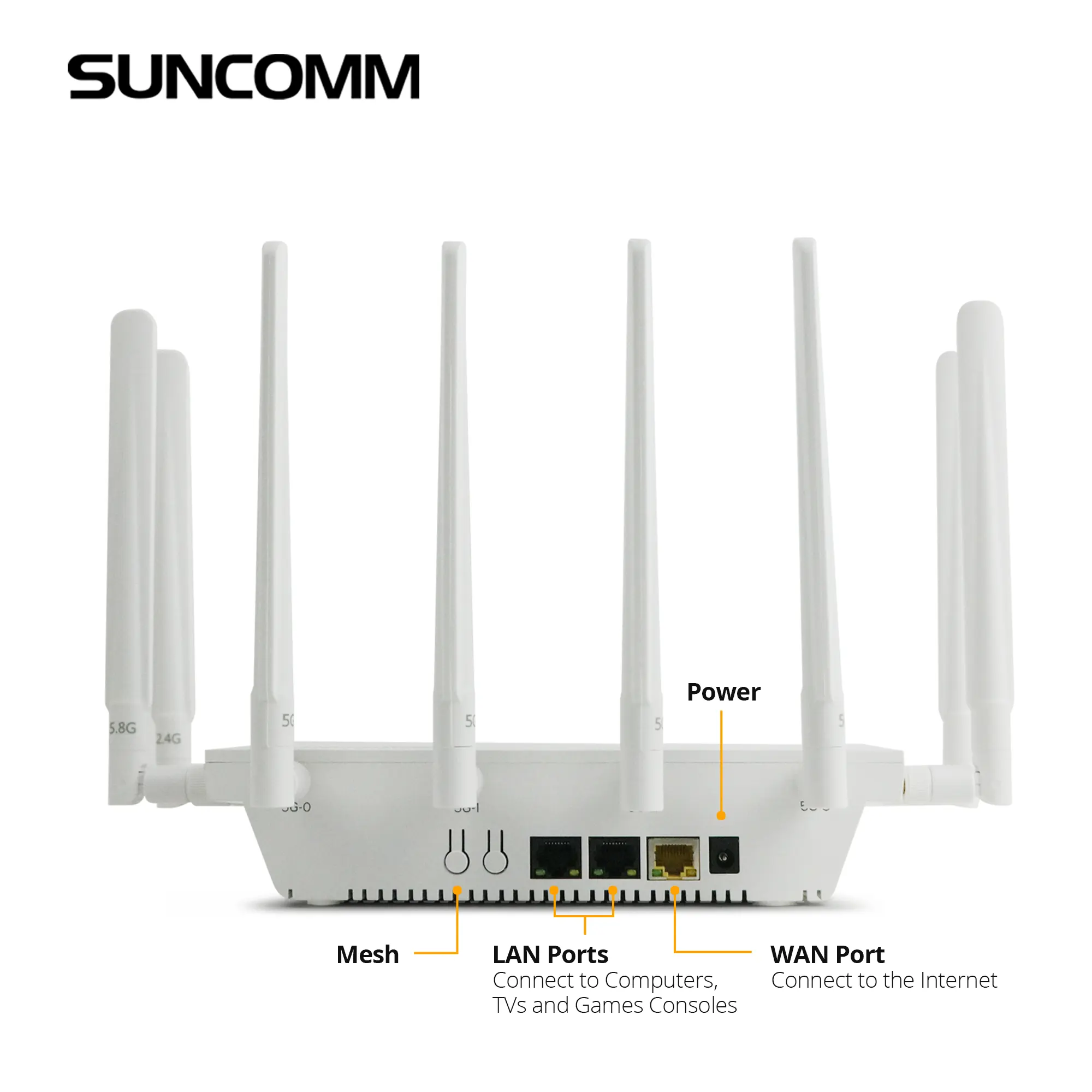 SUNCOMM SE06 Home 4G 5G routeur WiFi 6 Internet haut débit RG520N-GL IPQ5018 5g routeur avec emplacement pour carte sim